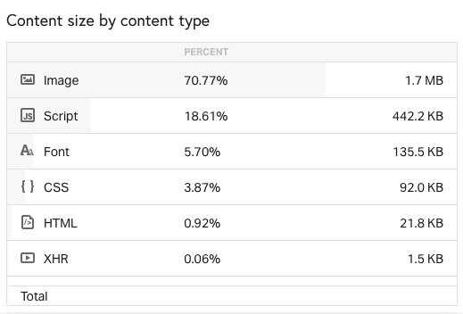 How to Speed Up Your WordPress Site in 2026: The Complete Actionable Guide-Picture2