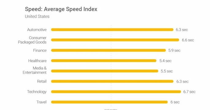 How to Speed Up Your WordPress Site in 2026: The Complete Actionable Guide-Picture1